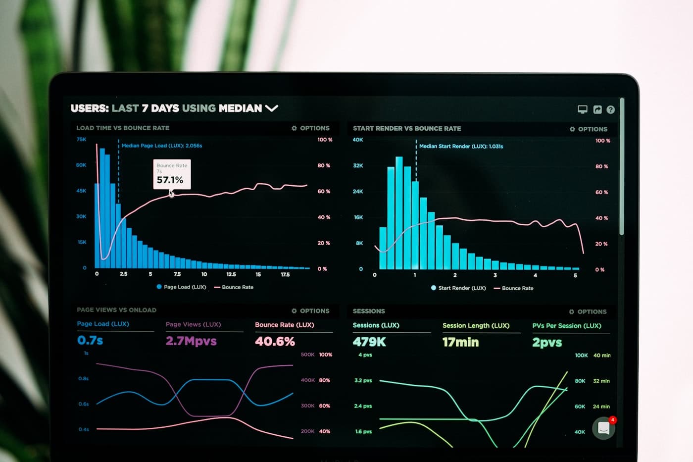 Big Data & Analytics